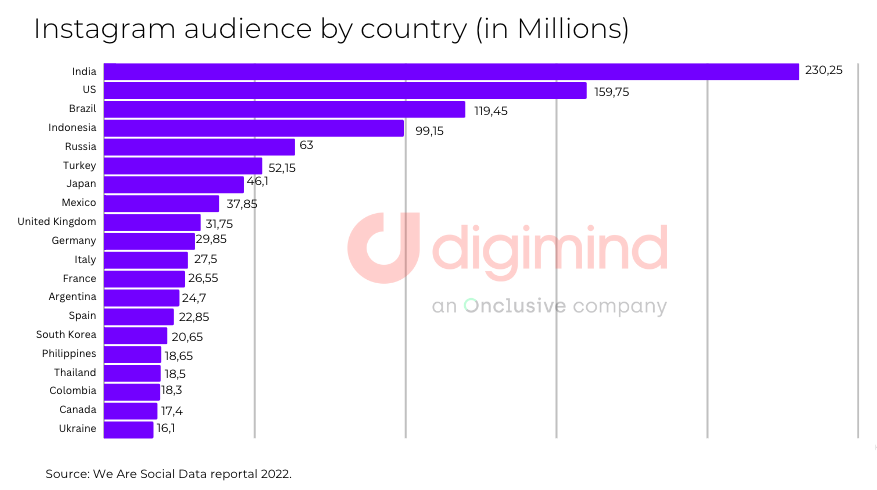 Nike shop instagram demographics